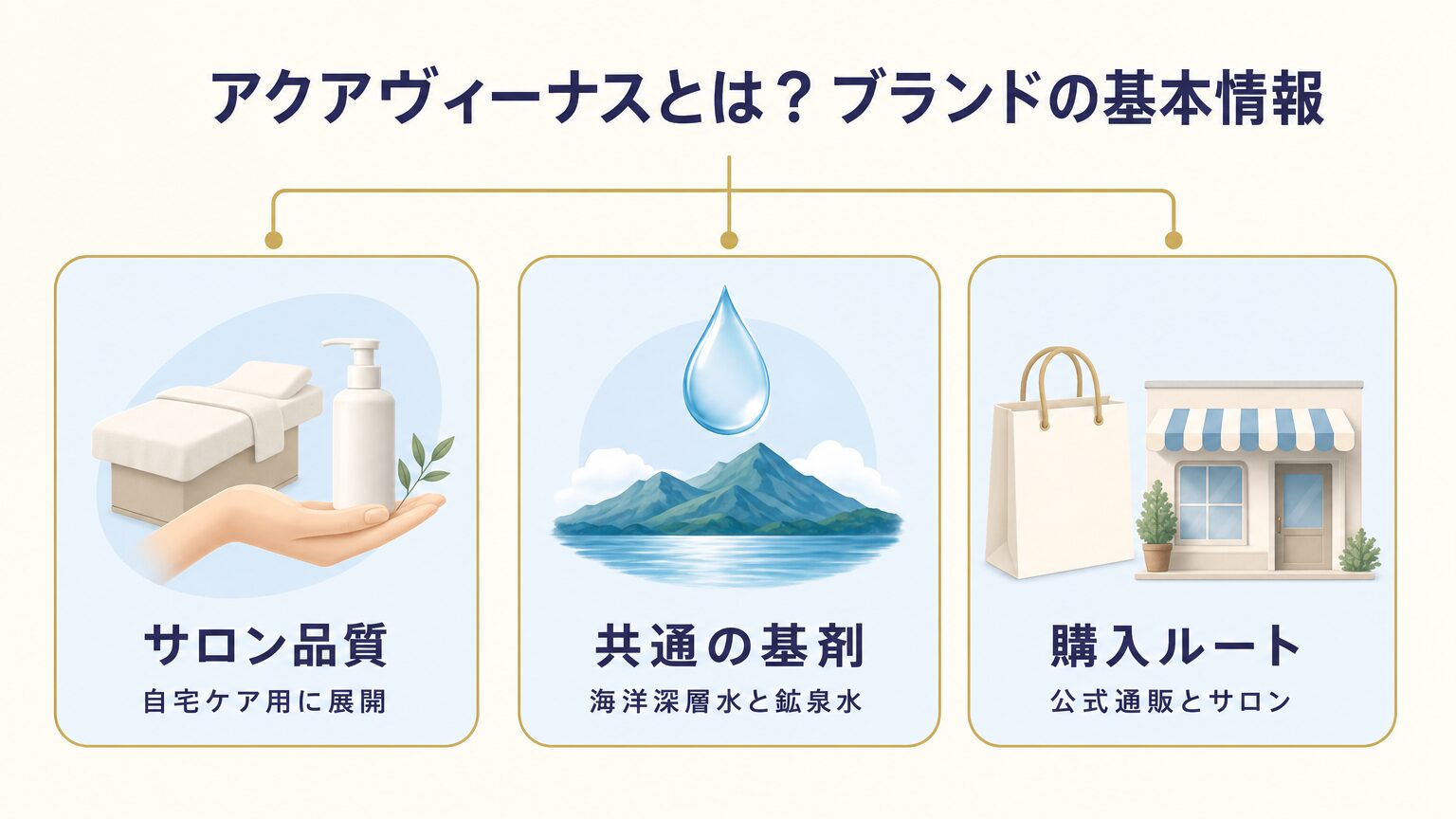 アクアヴィーナスのブランド基本情報