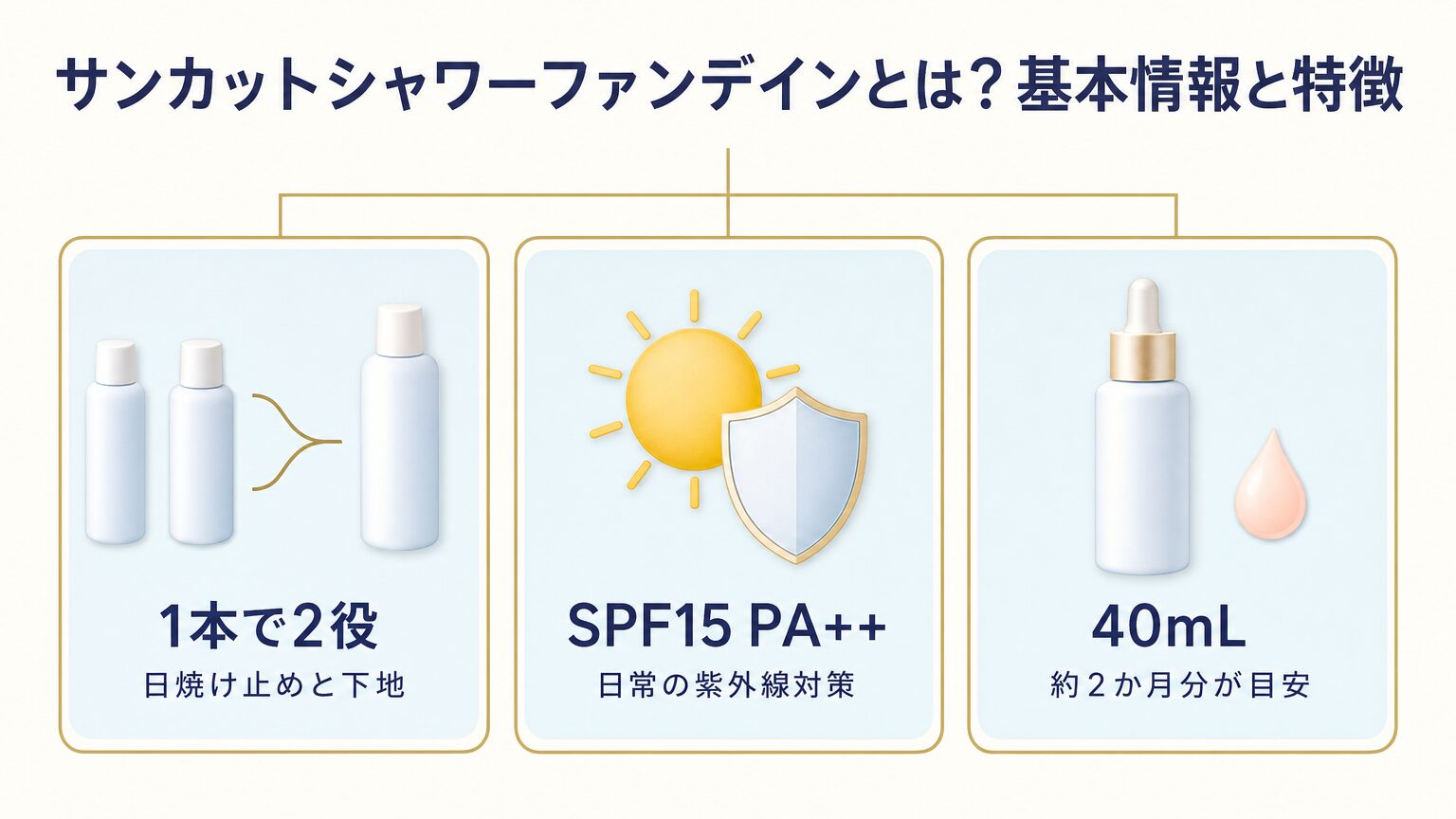 サンカットシャワーファンデインの基本情報