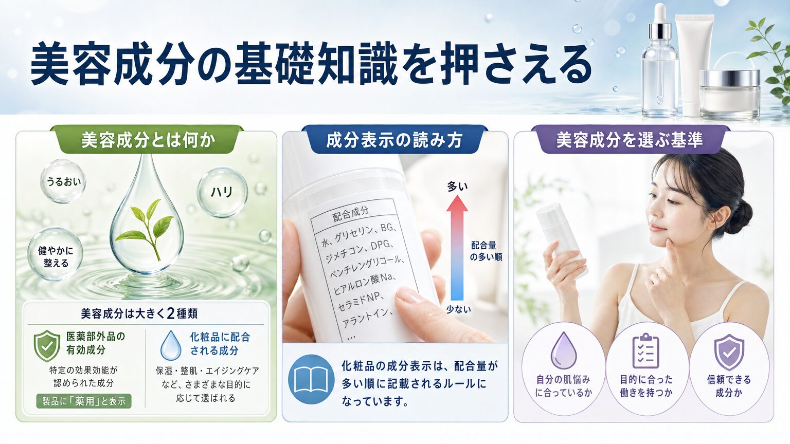 美容成分の基礎知識を押さえる