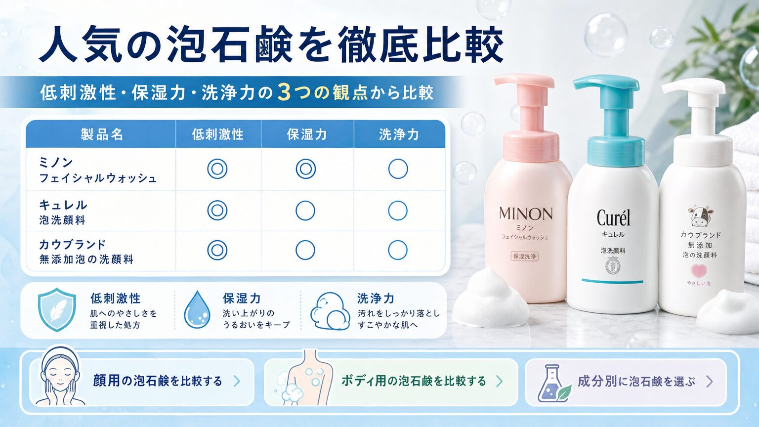 人気の泡石鹸を徹底比較