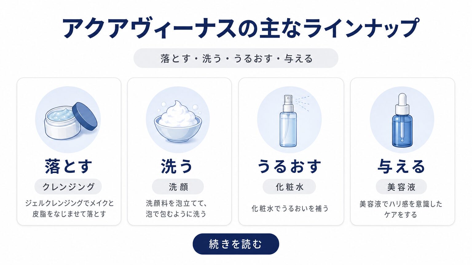 アクアヴィーナスの主なラインナップ